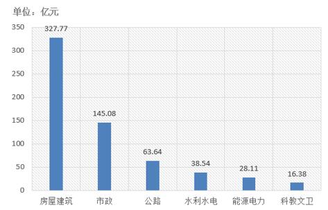 電子招標(biāo)大數(shù)據(jù)分析簡報(bào)（12.17-12.23）