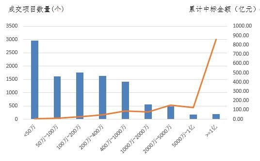 電子招標(biāo)大數(shù)據(jù)分析簡報(bào)（2018.12.24-2019.1.2）