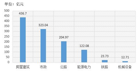 電子招標(biāo)大數(shù)據(jù)分析簡報(bào)（2018.12.24-2019.1.2）