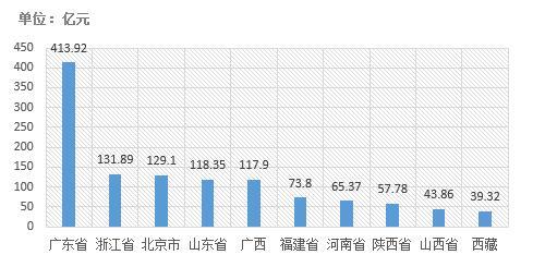 電子招標(biāo)大數(shù)據(jù)分析簡報(bào)（2018.12.24-2019.1.2）