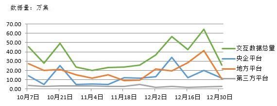 電子招標(biāo)大數(shù)據(jù)分析簡報(bào)（2018.12.24-2019.1.2）