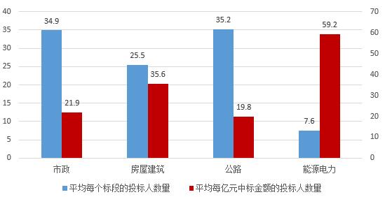 電子招標(biāo)大數(shù)據(jù)分析簡報(bào)（2018.12.24-2019.1.2）