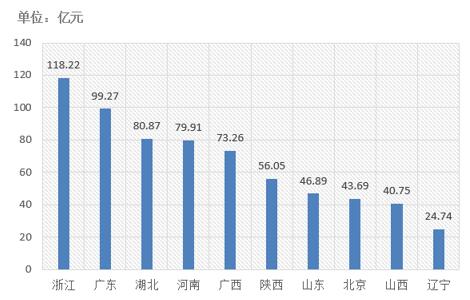 電子招標(biāo)大數(shù)據(jù)分析簡報(bào)（1.8-1.13）