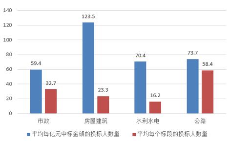 電子招標(biāo)大數(shù)據(jù)分析簡報(bào)（1.8-1.13）