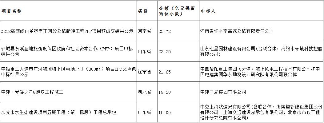 電子招標(biāo)大數(shù)據(jù)分析簡報(bào)（1.8-1.13）