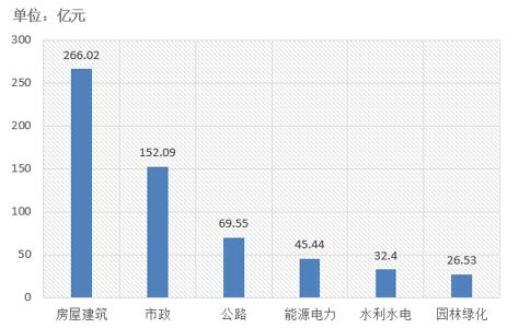 電子招標(biāo)大數(shù)據(jù)分析簡報(bào)（1.8-1.13）