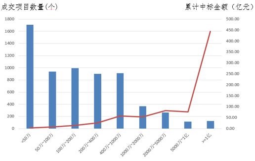 電子招標(biāo)大數(shù)據(jù)分析簡報(bào)（1.8-1.13）