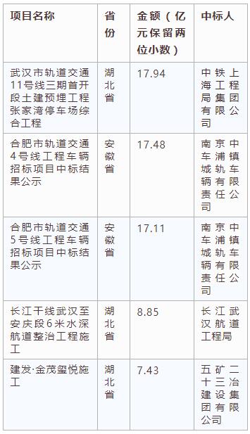 電子招標大數據分析簡報（2.18-2.24）