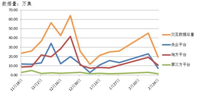 電子招標大數據分析簡報（2.18-2.24）