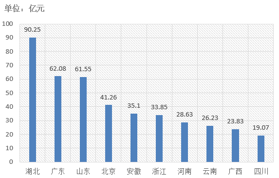 電子招標大數據分析簡報（2.18-2.24）