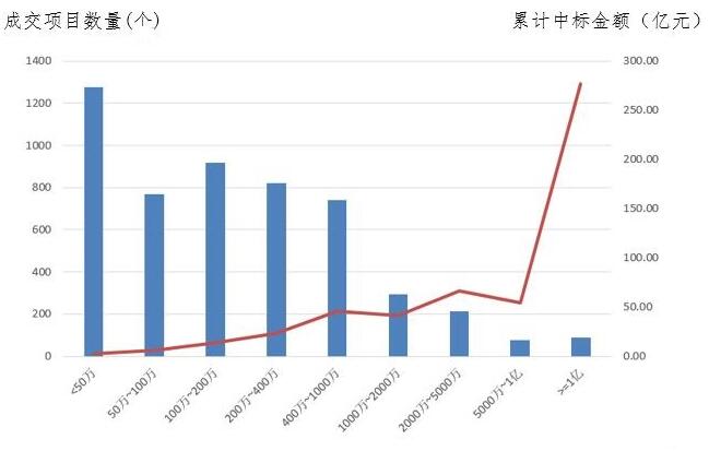 電子招標大數據分析簡報（2.18-2.24）