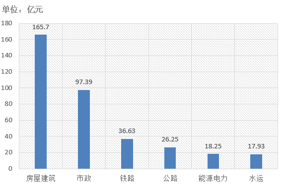 電子招標大數據分析簡報（2.18-2.24）