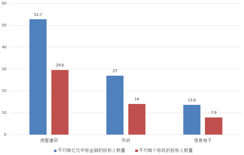 電子招標大數據分析簡報（2.18-2.24）