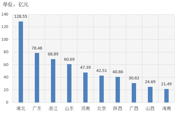 電子招標大數(shù)據(jù)分析簡報（2.25-3.3）