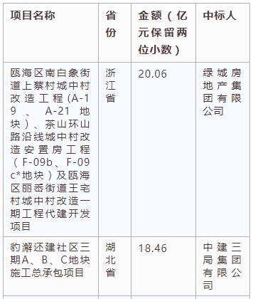 電子招標大數(shù)據(jù)分析簡報（2.25-3.3）