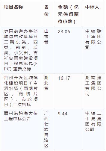 電子招標大數(shù)據(jù)分析簡報（3.4-3.10）