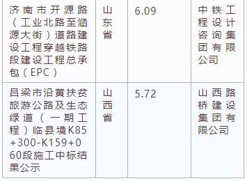 電子招標大數(shù)據(jù)分析簡報（3.4-3.10）