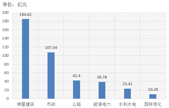 電子招標(biāo)大數(shù)據(jù)分析簡(jiǎn)報(bào)（3.11-3.17）