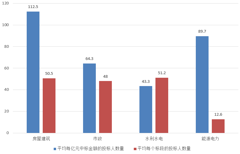 電子招標(biāo)大數(shù)據(jù)分析簡(jiǎn)報(bào)（3.11-3.17）