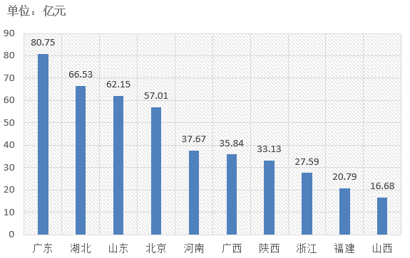 電子招標(biāo)大數(shù)據(jù)分析簡(jiǎn)報(bào)（3.11-3.17）