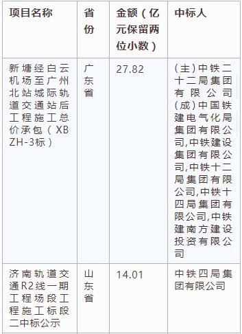 電子招標(biāo)大數(shù)據(jù)分析簡報（3.18-3.24）