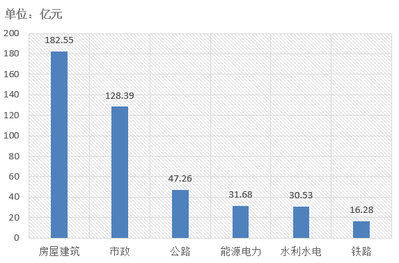 電子招標(biāo)大數(shù)據(jù)分析簡報（3.18-3.24）