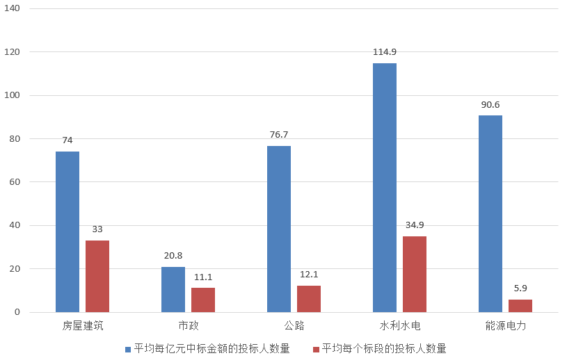 電子招標(biāo)大數(shù)據(jù)分析簡報（3.18-3.24）