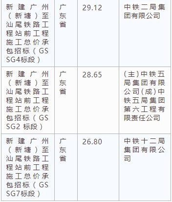 電子招標(biāo)大數(shù)據(jù)分析簡報（4.1-4.7）