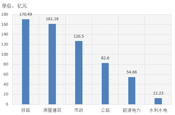 電子招標(biāo)大數(shù)據(jù)分析簡報（4.1-4.7）