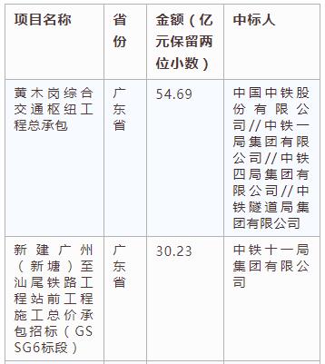 電子招標(biāo)大數(shù)據(jù)分析簡報（4.1-4.7）