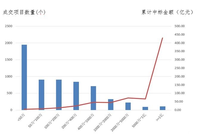 電子招標(biāo)大數(shù)據(jù)分析簡報（4.8-4.14）