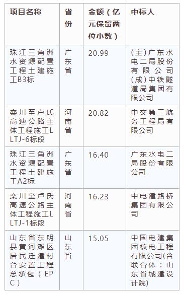 電子招標(biāo)大數(shù)據(jù)分析簡報（4.8-4.14）