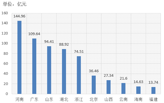 電子招標(biāo)大數(shù)據(jù)分析簡報（4.8-4.14）