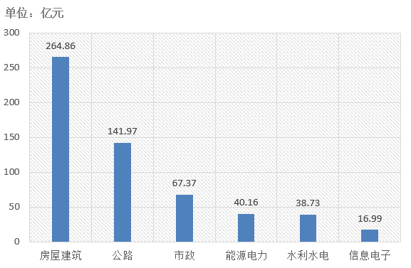 電子招標(biāo)大數(shù)據(jù)分析簡報（4.8-4.14）