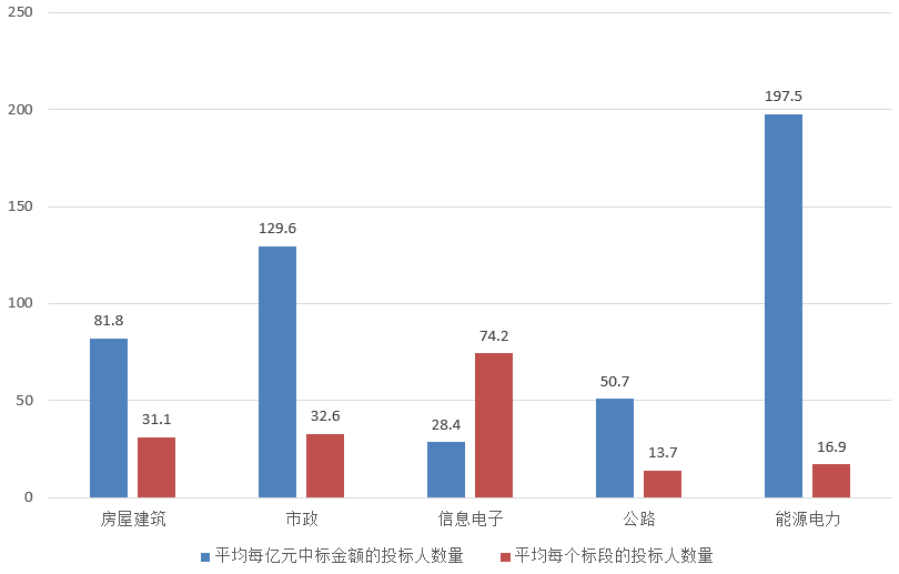 電子招標(biāo)大數(shù)據(jù)分析簡報（4.8-4.14）