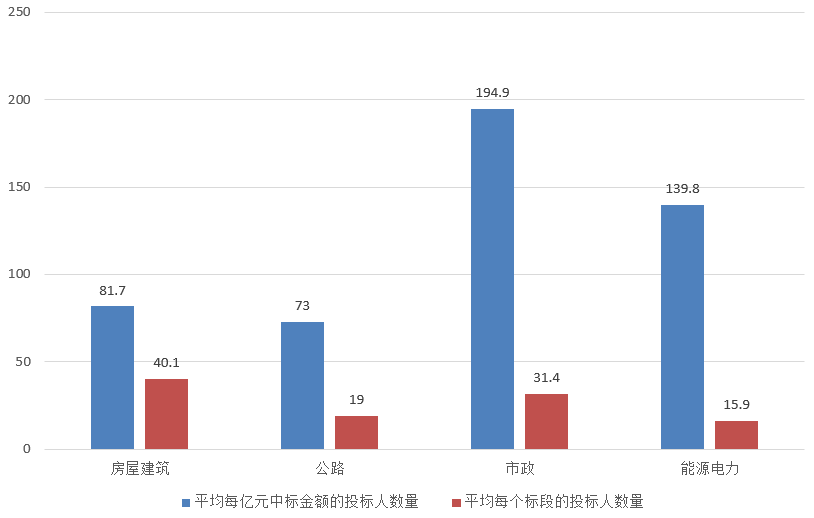 電子招標(biāo)大數(shù)據(jù)分析簡報（4.15-4.21）