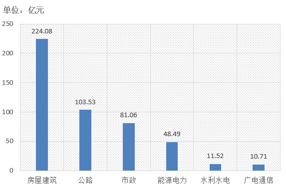 電子招標(biāo)大數(shù)據(jù)分析簡報（4.15-4.21）