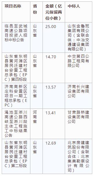 電子招標(biāo)大數(shù)據(jù)分析簡報（4.15-4.21）