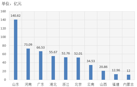 電子招標(biāo)大數(shù)據(jù)分析簡報（4.15-4.21）