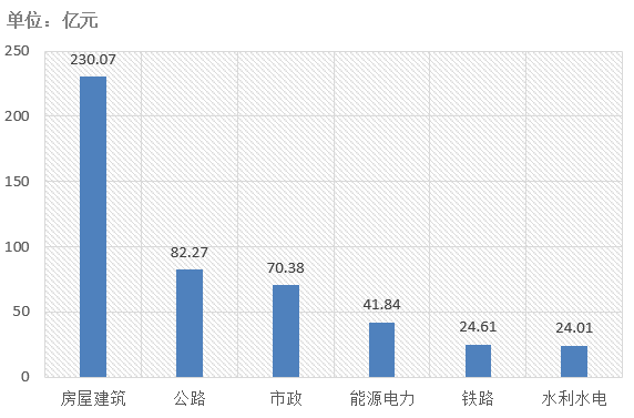 電子招標(biāo)大數(shù)據(jù)分析簡報(bào)（4.22-4.28）