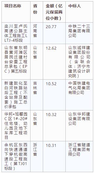 電子招標(biāo)大數(shù)據(jù)分析簡報(bào)（4.22-4.28）