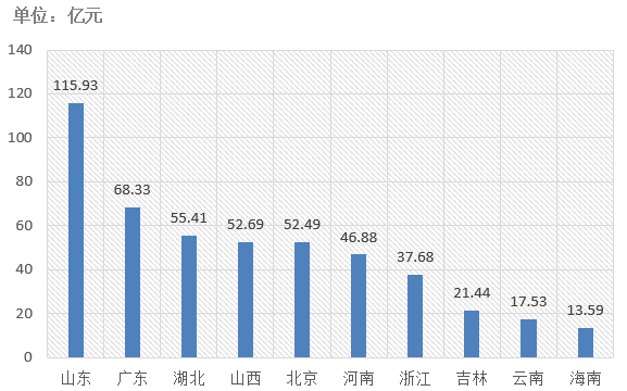 電子招標(biāo)大數(shù)據(jù)分析簡報(bào)（4.22-4.28）