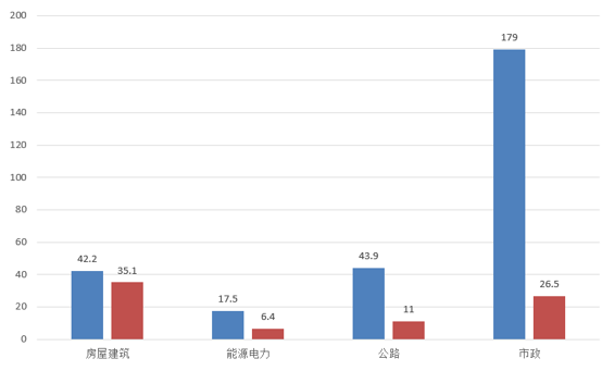 電子招標(biāo)大數(shù)據(jù)分析簡報（5.06-5.12）