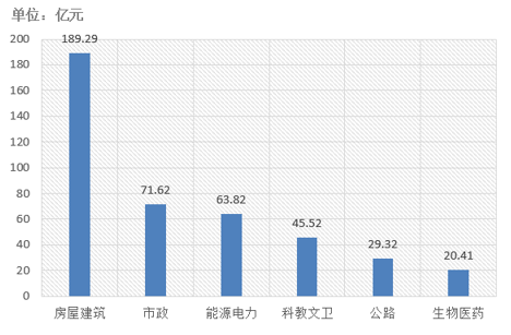 電子招標(biāo)大數(shù)據(jù)分析簡報（5.06-5.12）