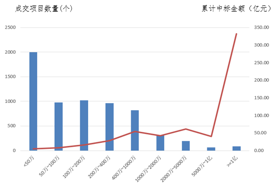 電子招標(biāo)大數(shù)據(jù)分析簡報（5.06-5.12）