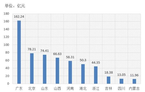 電子招標(biāo)大數(shù)據(jù)分析簡報（5.13-5.19）