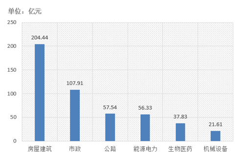 電子招標(biāo)大數(shù)據(jù)分析簡報（5.13-5.19）