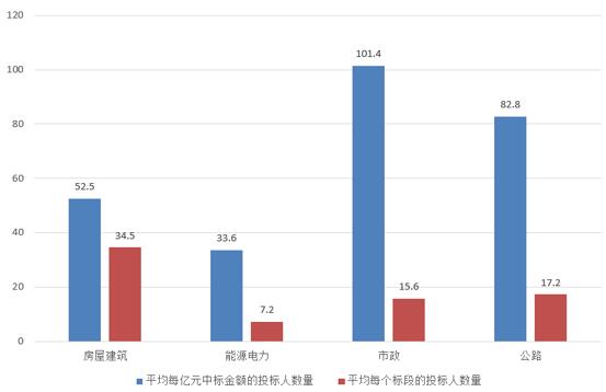 電子招標(biāo)大數(shù)據(jù)分析簡報（5.13-5.19）