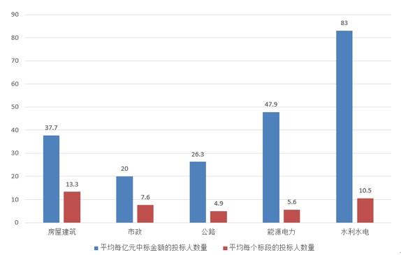 電子招標大數(shù)據(jù)分析簡報（5.20-5.26）