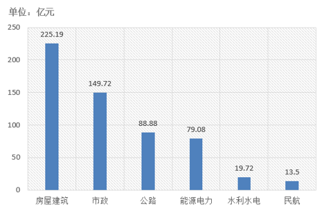 電子招標大數(shù)據(jù)分析簡報（5.20-5.26）